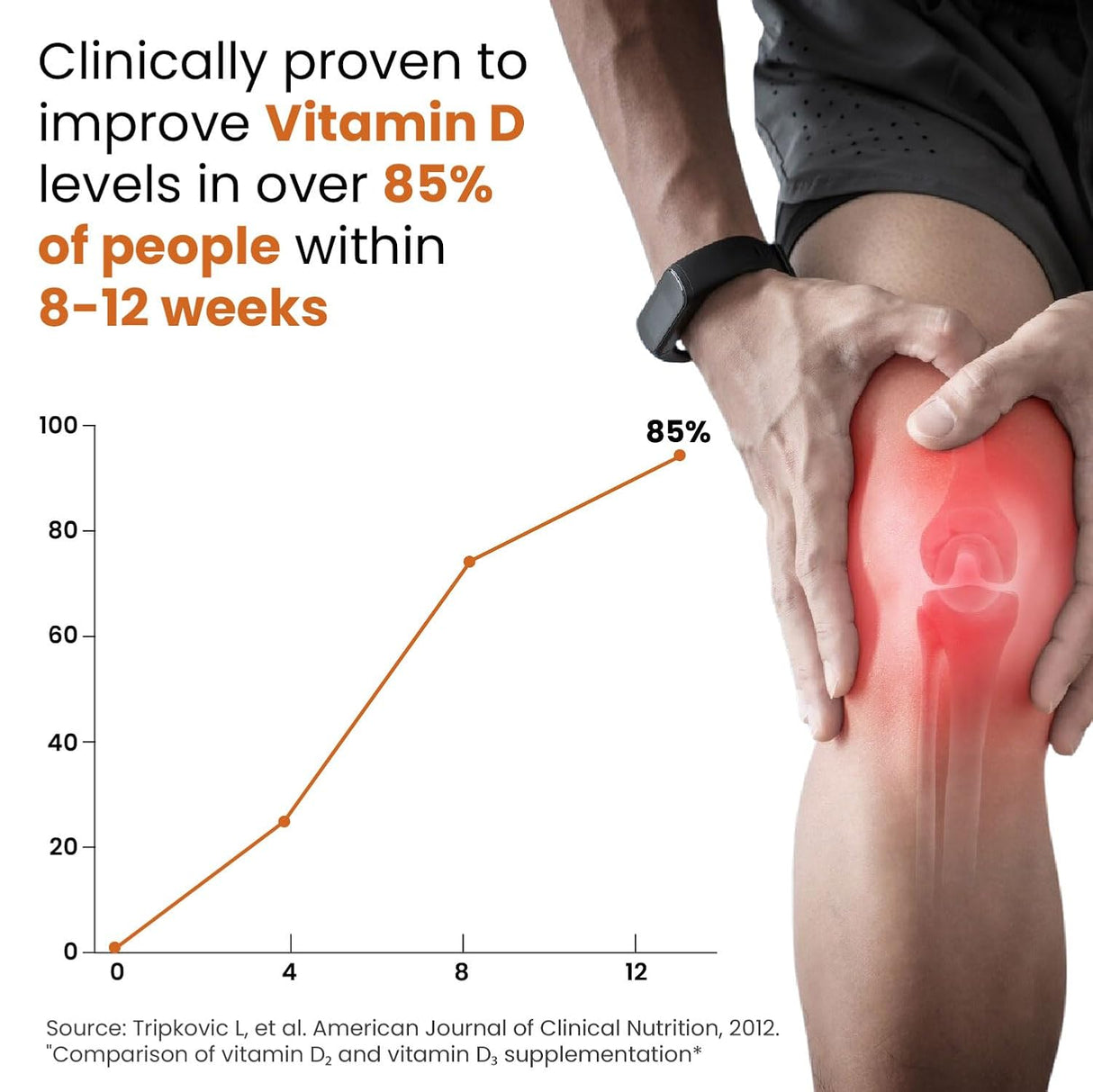 vlado’s himalayan organics vitamin d3 10000 iu chewable 