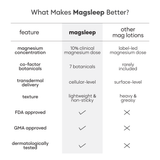 YourHappyLife MagSleep Transdermal Magnesium Body Lotion | 250ml