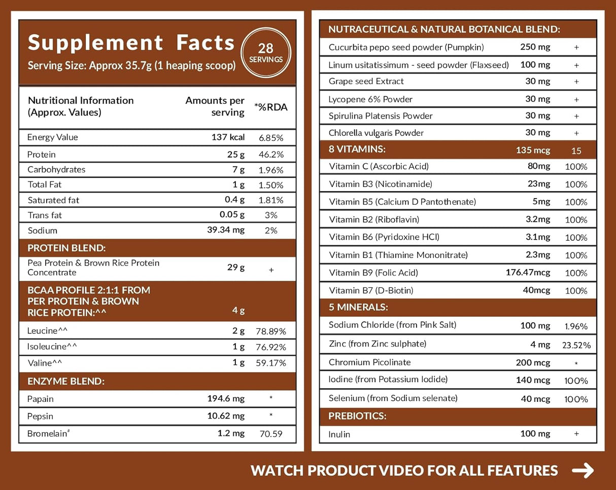 Carbamide Forte Plant Protein - 1 Kg