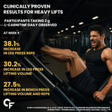 Carbamide Forte L-Carnitine 3300mg Liquid - 450ml