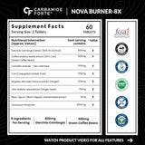 Carbamide Forte Fat Burner 8X - 60 Tablets