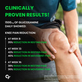 Carbamide Forte Joint Support 3900mg - 90 Tablets