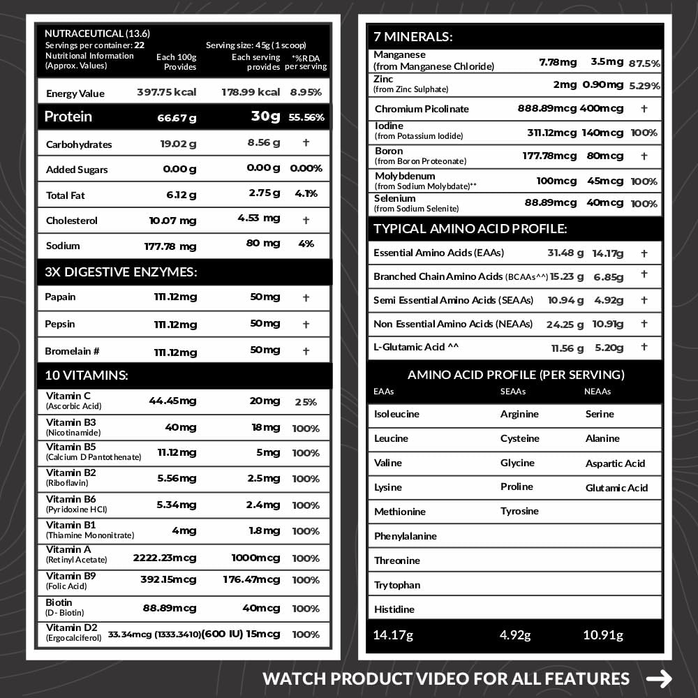 Carbamide Forte Whey Protein Isolate Matrix - 1 Kg