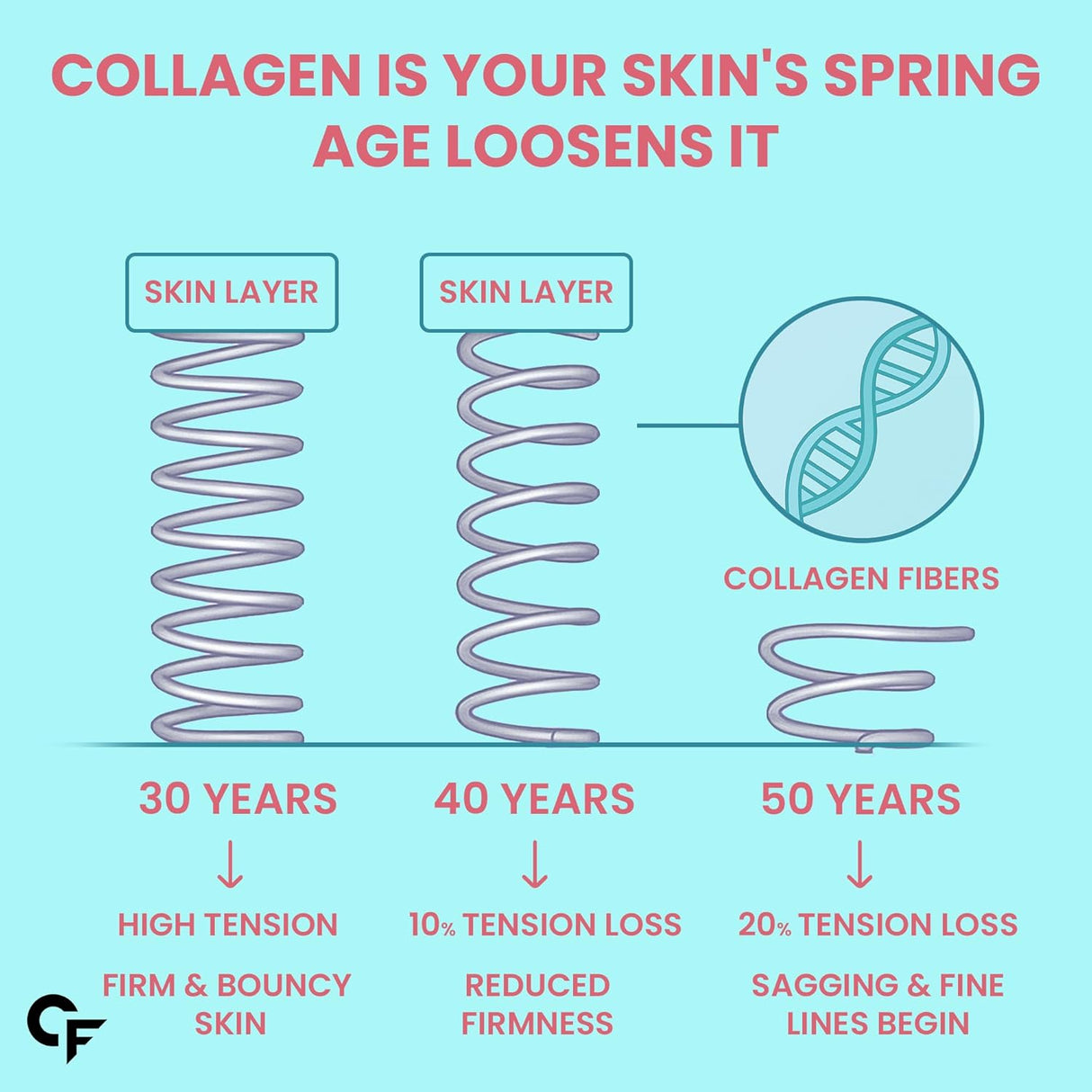 Carbamide Forte Marine Collagen Powder - 200g