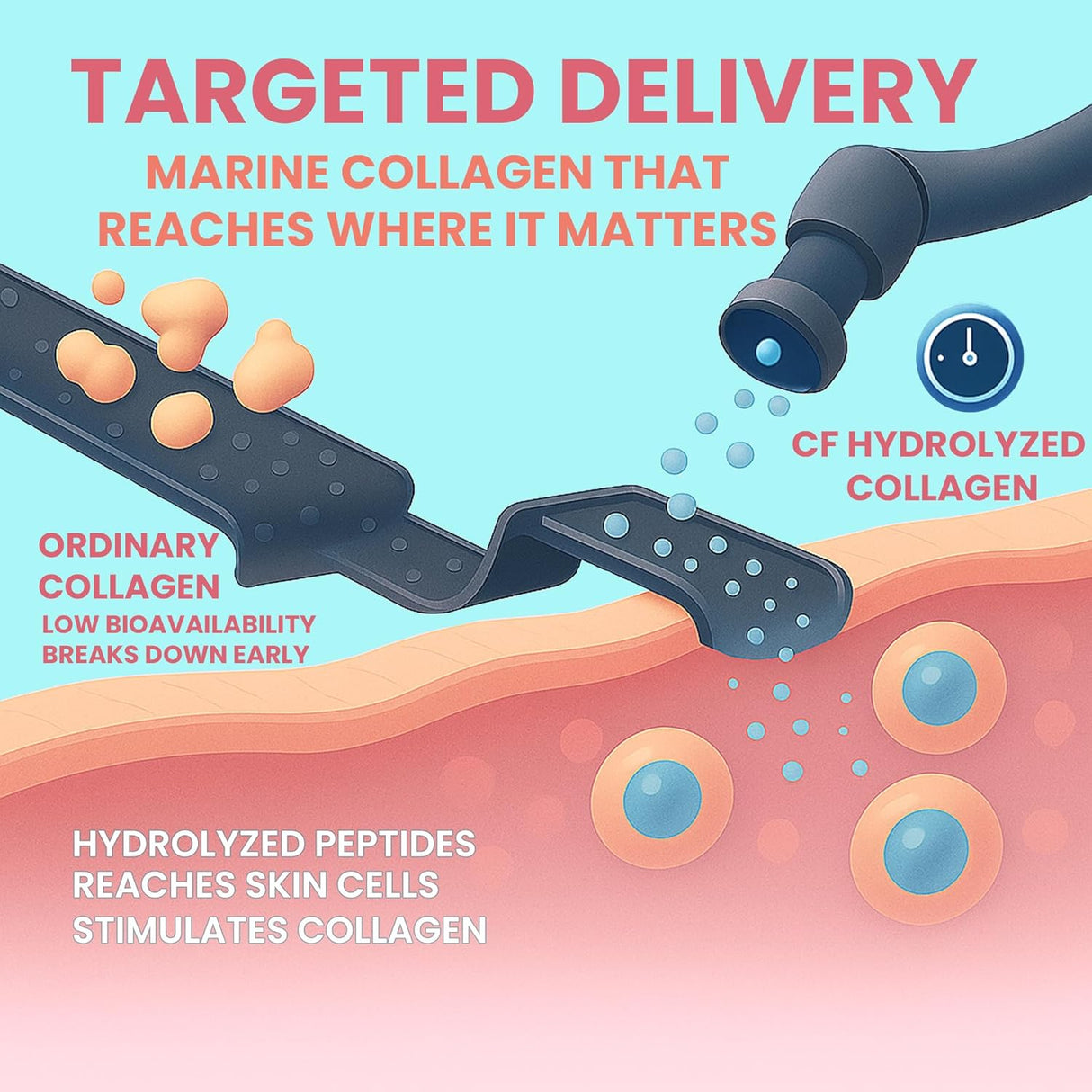 Carbamide Forte Marine Collagen Powder - 200g