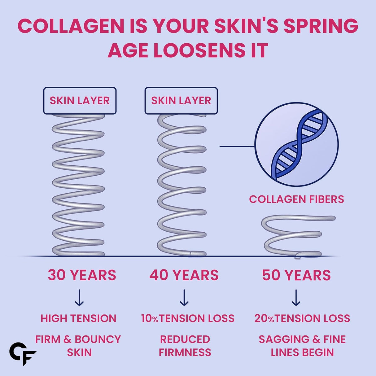 Carbamide Forte Marine Collagen for Skin 3000mg - 90 Tablets