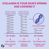 Carbamide Forte Marine Collagen for Skin 3000mg - 90 Tablets