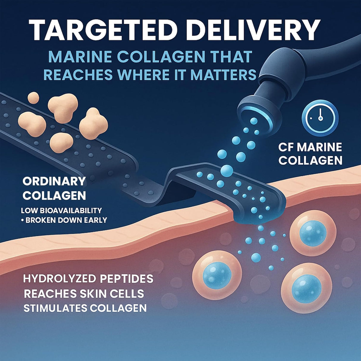 Carbamide Forte Marine Collagen for Skin 3000mg - 90 Tablets