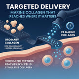 Carbamide Forte Marine Collagen for Skin 3000mg - 90 Tablets