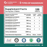 Carbamide Forte Magnesium Glycinate & Citrate 2000mg