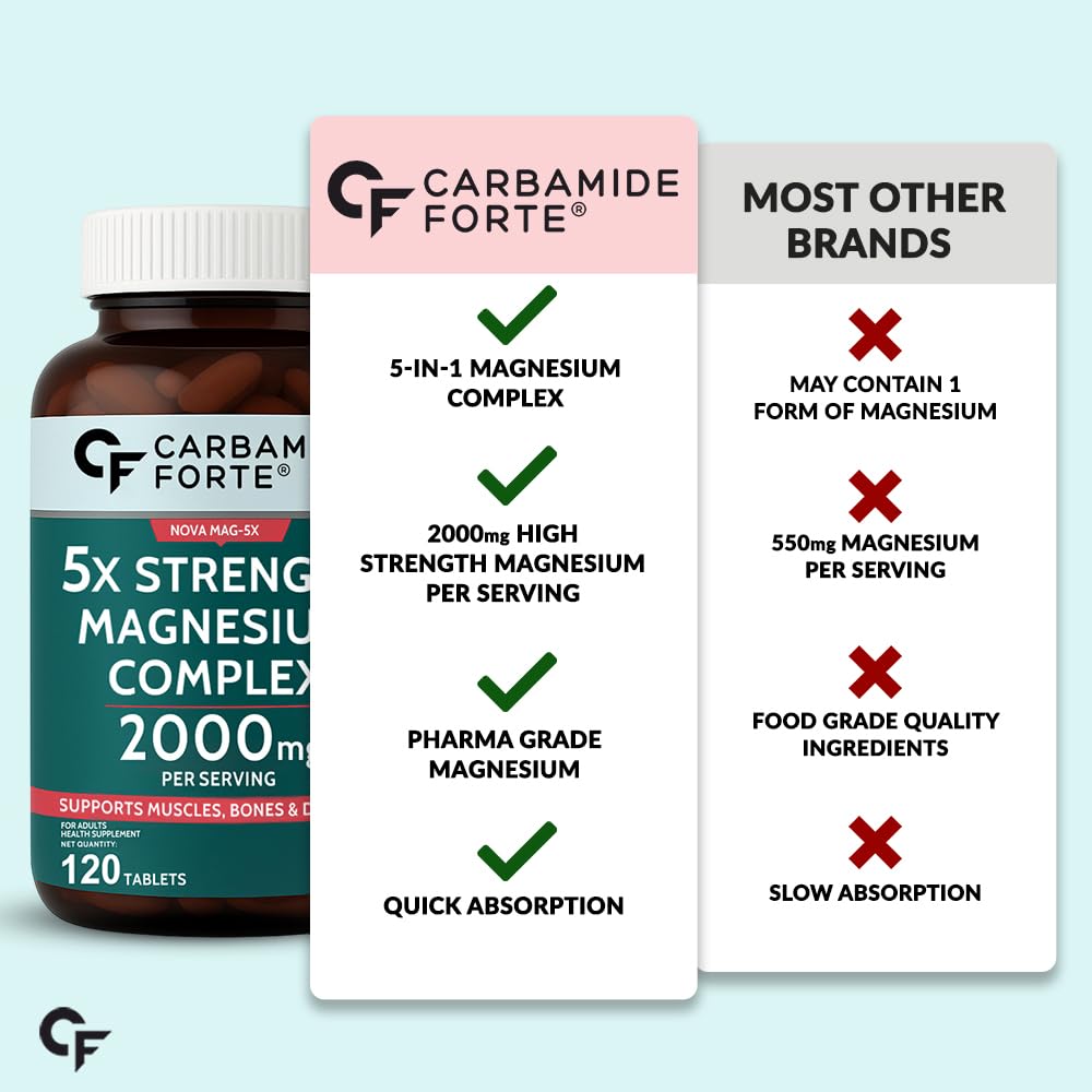 Carbamide Forte Magnesium Glycinate & Citrate 2000mg