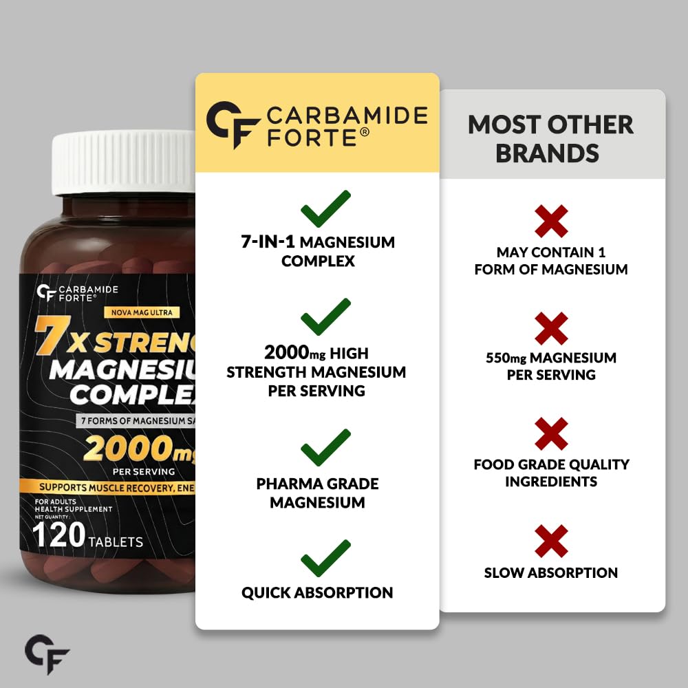 Carbamide Forte Magnesium Glycinate & Citrate 2000mg