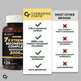 Carbamide Forte Magnesium Glycinate & Citrate 2000mg