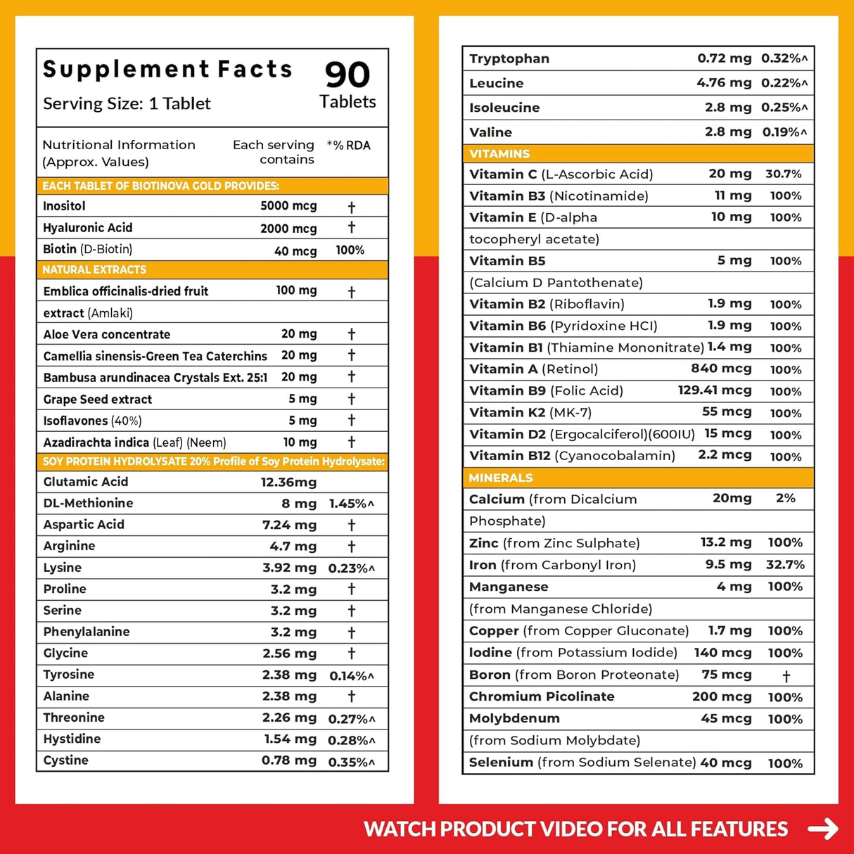 Carbamide Forte Biotin Tablets for Hair Growth