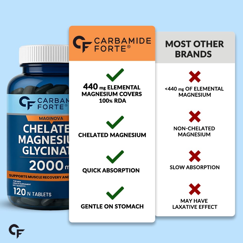 Carbamide Forte Chelated Magnesium Glycinate 2000mg