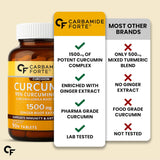 Carbamide Forte Curcumin 95% Curcuminoids with Piperine