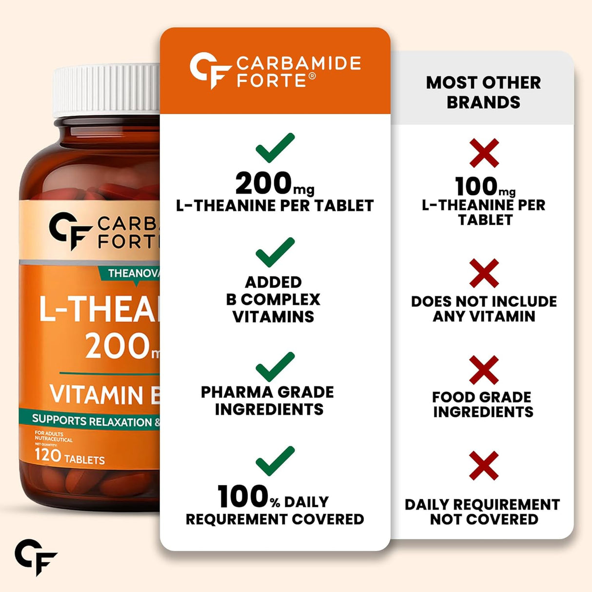 Carbamide Forte L-Theanine 200mg with Vitamin B Complex