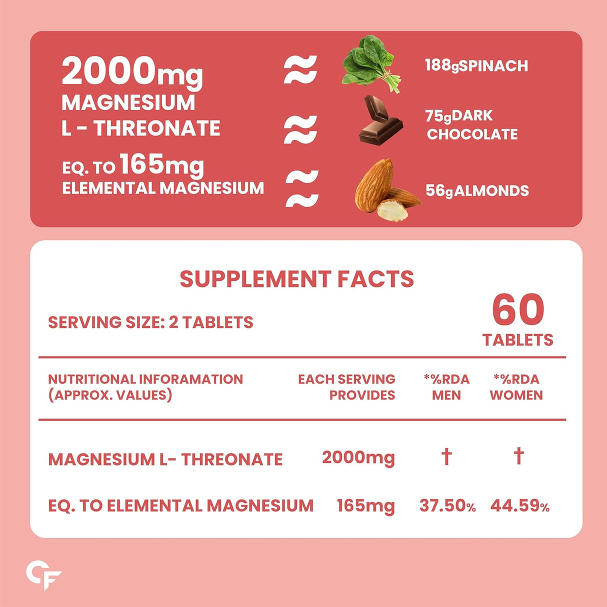Carbamide Forte Magnesium L-Threonate 2000mg