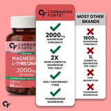 Carbamide Forte Magnesium L-Threonate 2000mg