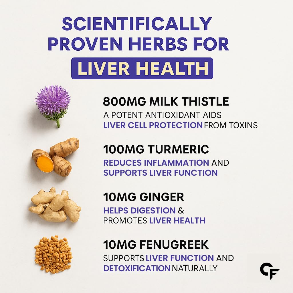 Carbamide Forte Liver Detox with Milk Thistle 800mg