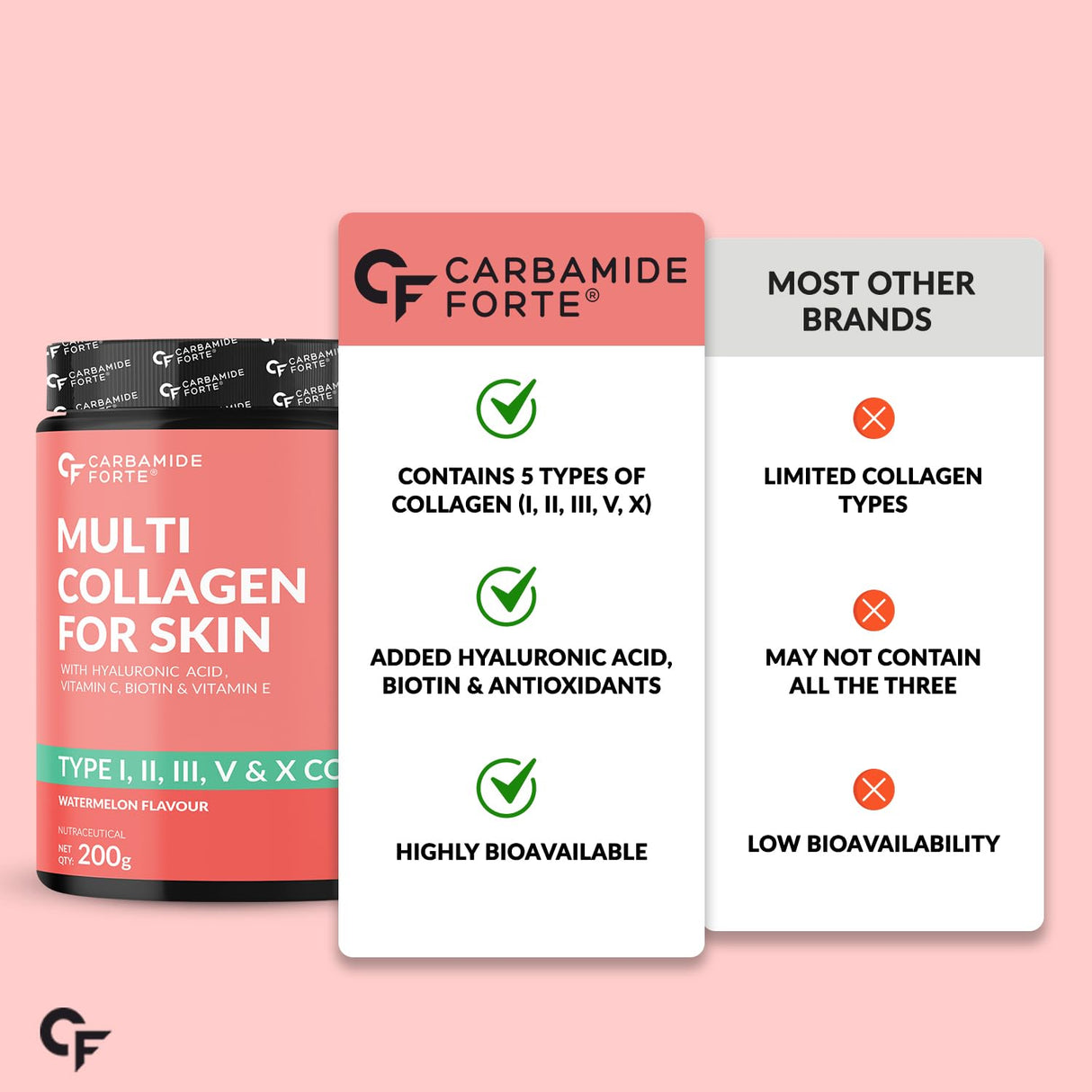 Carbamide Forte Multi Collagen 5 Types Marine Collagen Powder