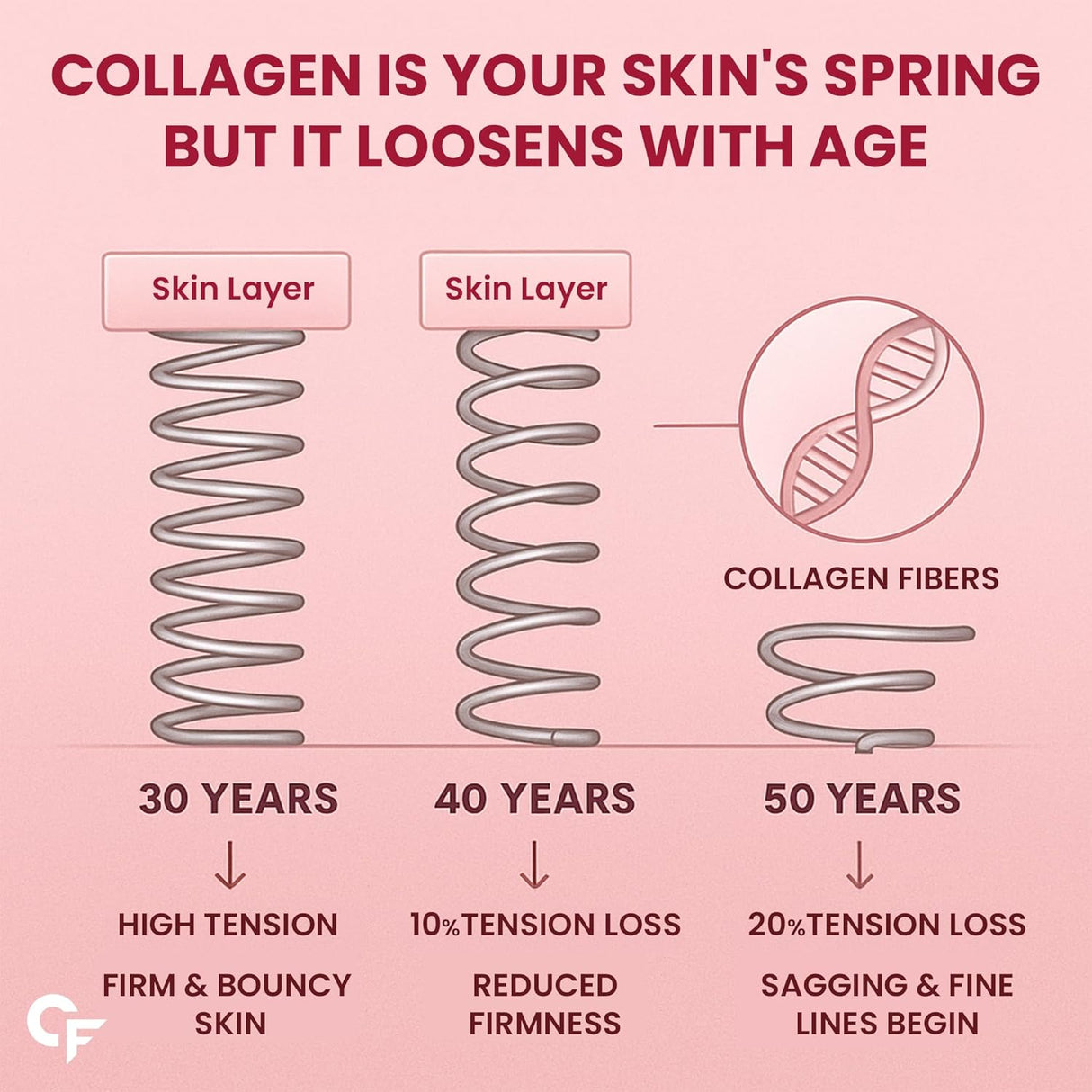 Carbamide Forte Multi Collagen 5 Types Marine Collagen Powder