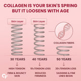 Carbamide Forte Multi Collagen 5 Types Marine Collagen Powder