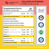 Carbamide Forte Multi Collagen 5 Types Marine Collagen Powder