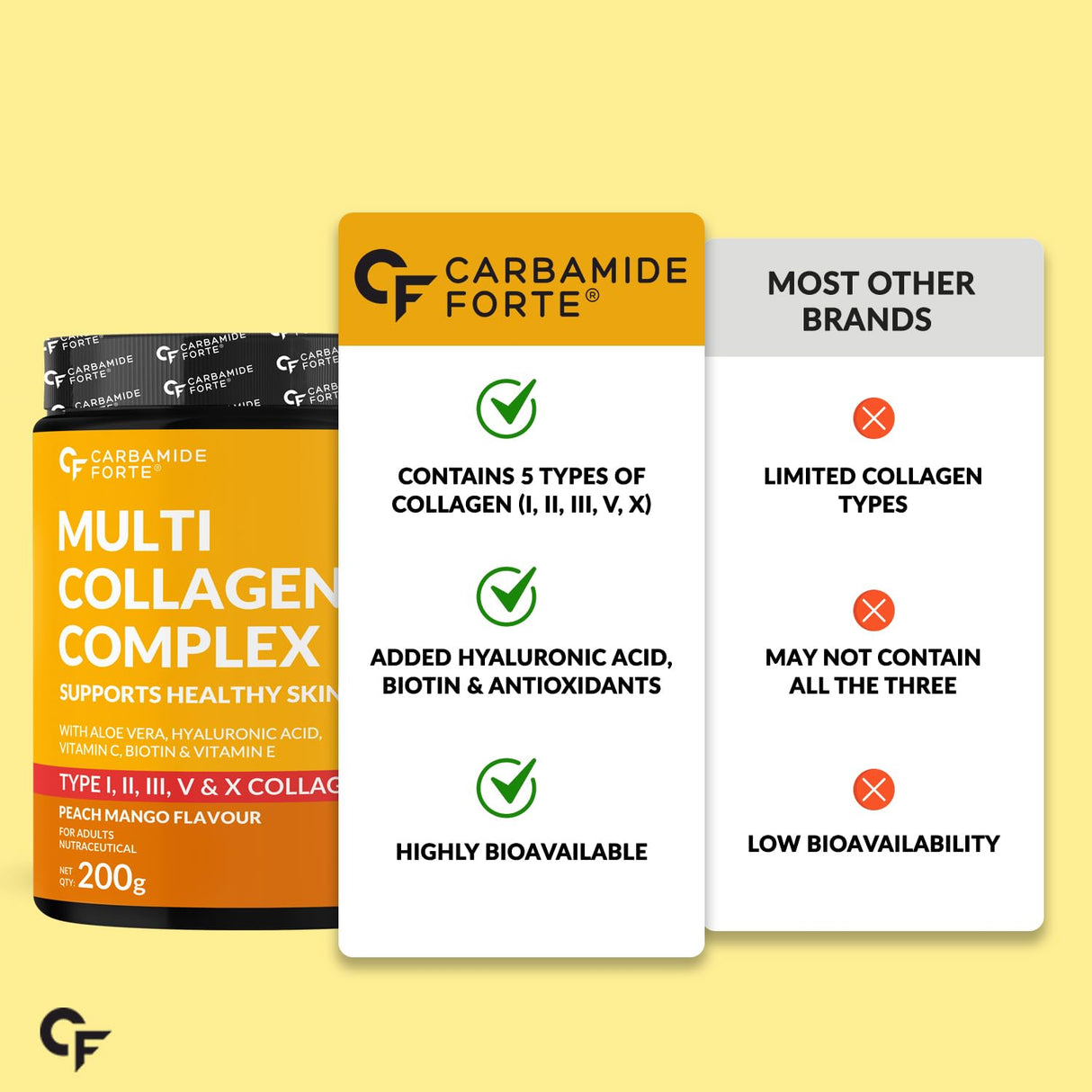 Carbamide Forte Multi Collagen 5 Types Marine Collagen Powder