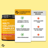 Carbamide Forte Multi Collagen 5 Types Marine Collagen Powder