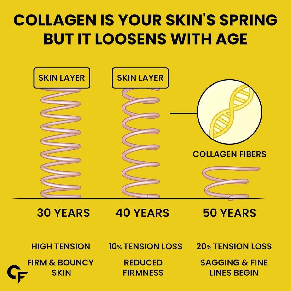 Carbamide Forte Multi Collagen 5 Types Marine Collagen Powder