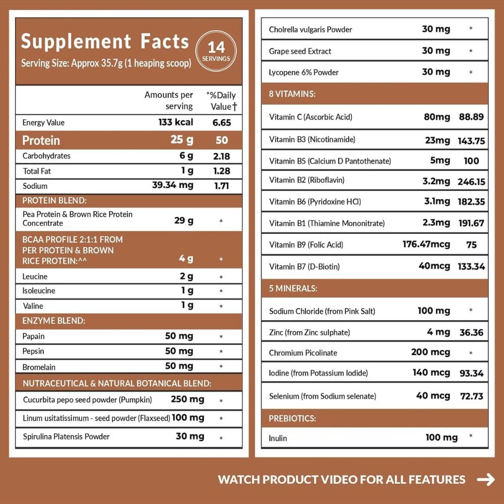 Carbamide Forte Plant Based Protein Powder