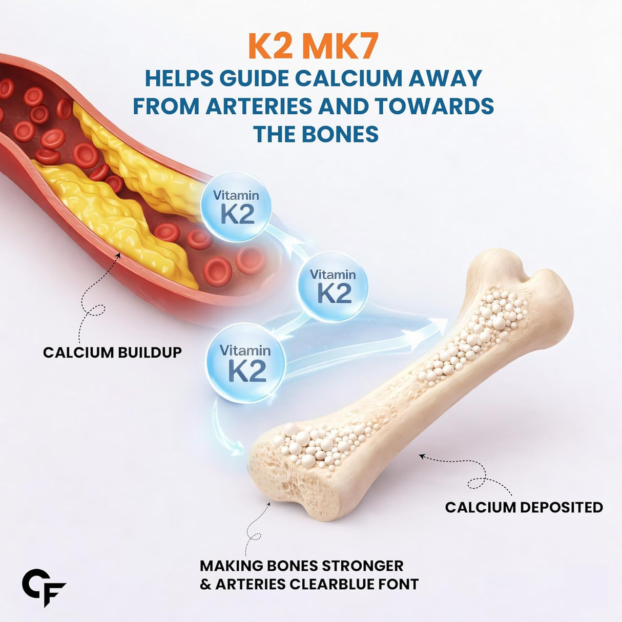 Carbamide Forte Vitamin D3 + K2 (MK7)
