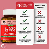 Carbamide Forte Vitamin K2 MK7 55mcg