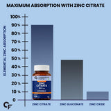 Carbamide Forte Zinc Citrate with Vitamin C