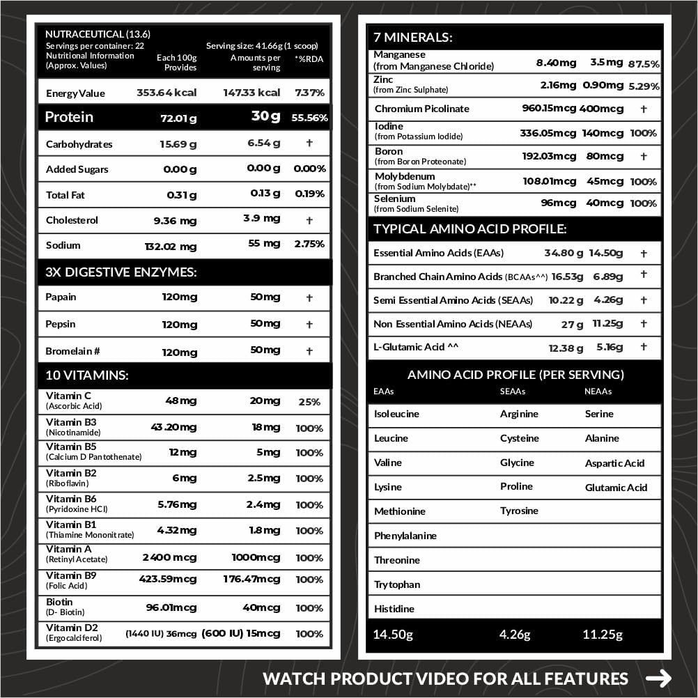 Carbamide Forte Whey Protein Isolate - 1 Kg