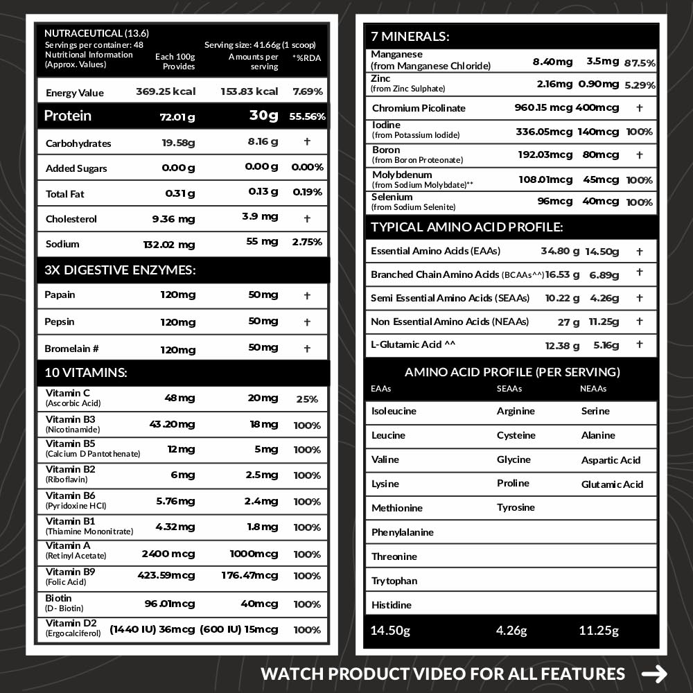 Carbamide Forte Whey Protein Isolate - 2 Kg