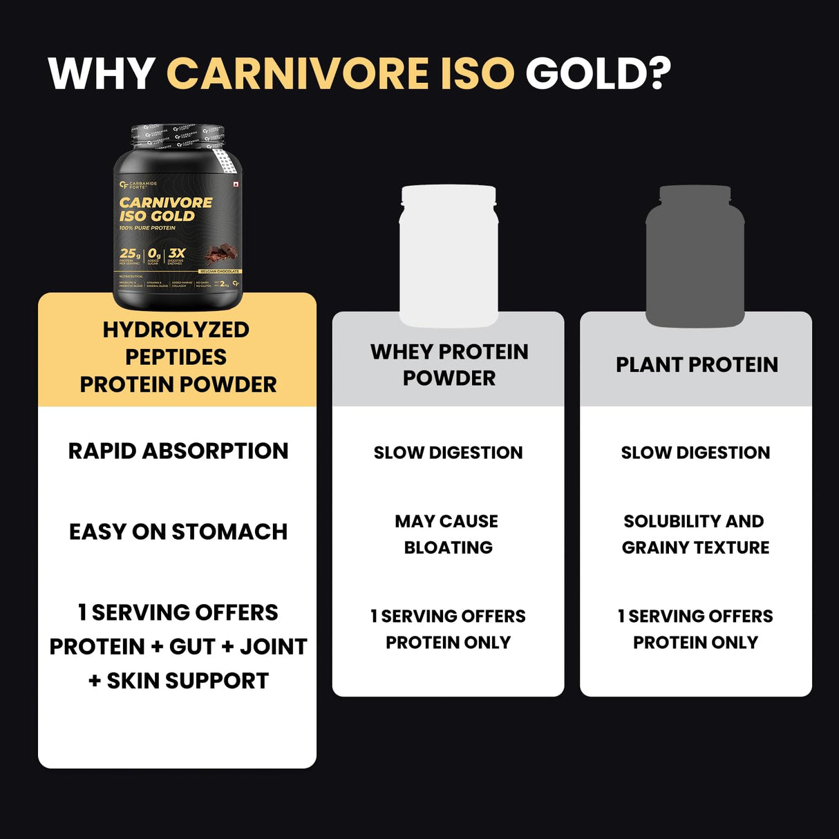 Carbamide Forte Carnivore ISO Gold - 2 Kg