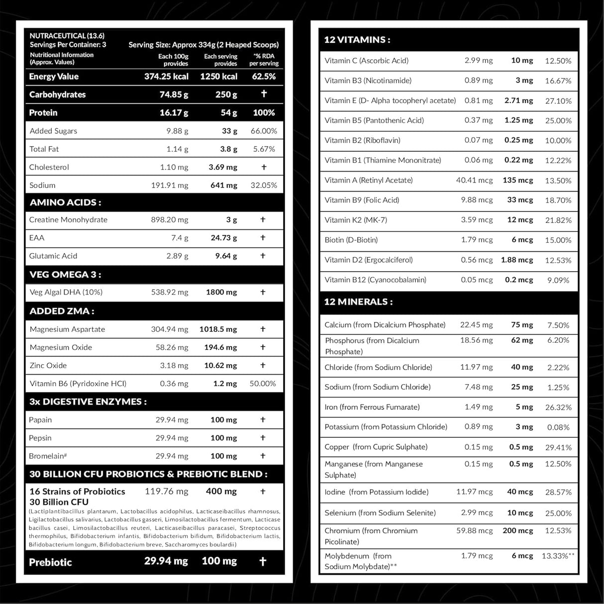 Carbamide Forte Mass Gainer 1 Kg