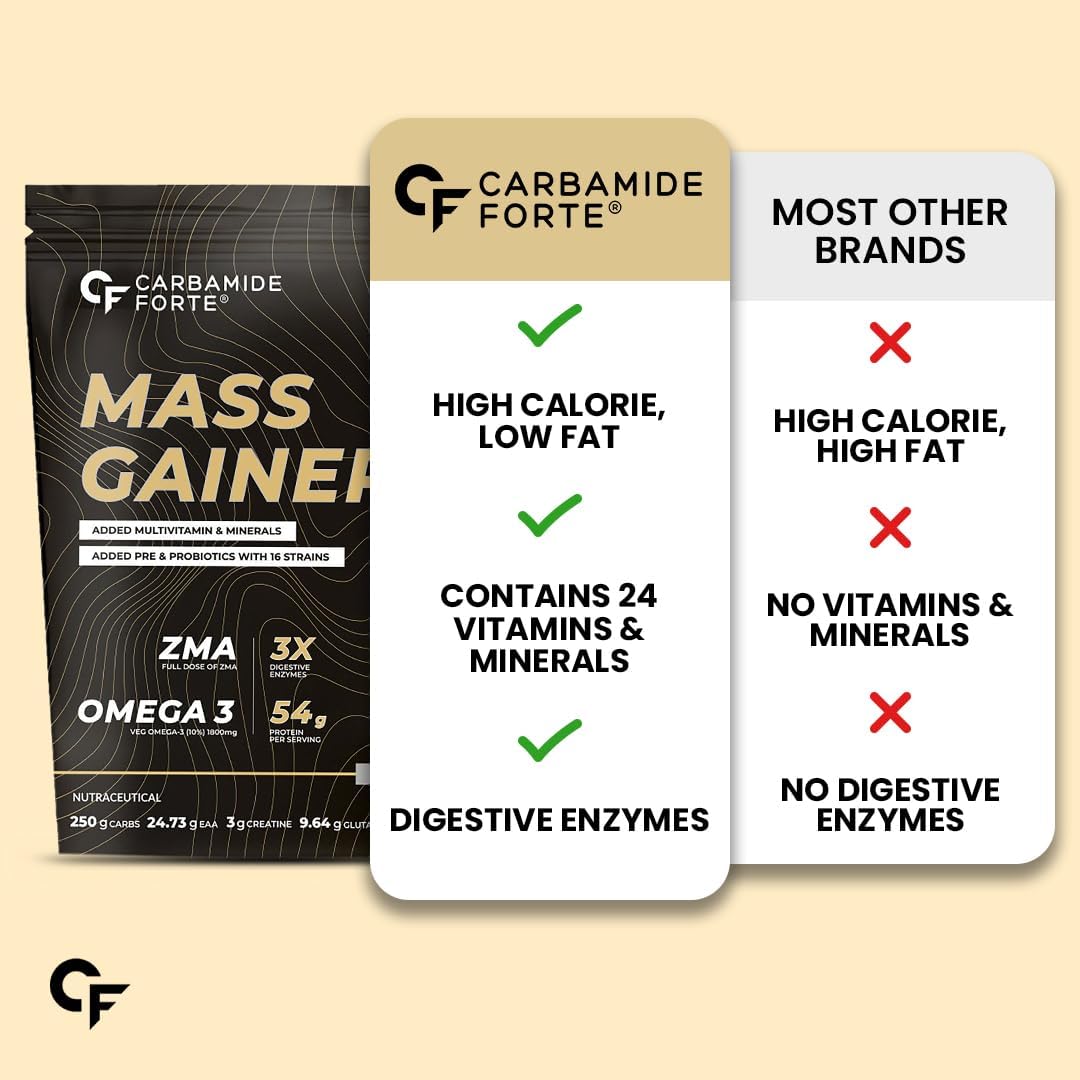 Carbamide Forte Mass Gainer 1 Kg
