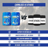 Healthfarm Carniloss L-Carnitine Formula