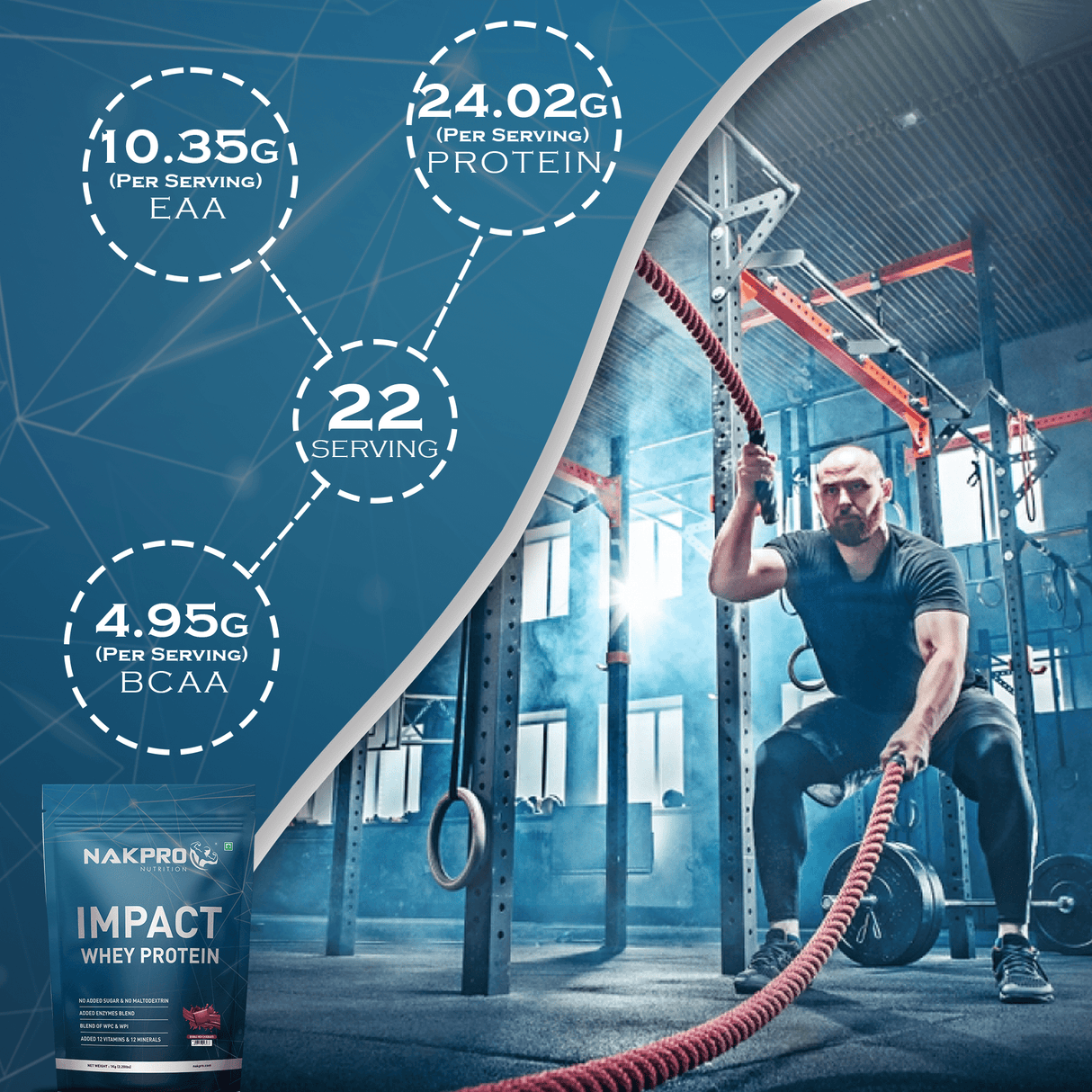 NAKPRO Impact Whey Protein Concentrate & Isolate 1 Kg