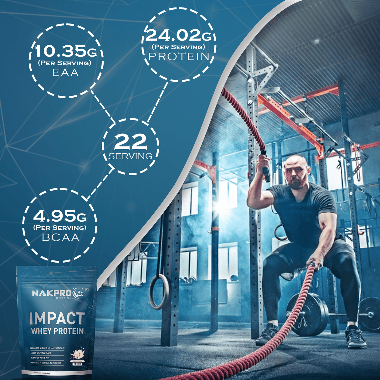 NAKPRO Impact Whey Protein Concentrate & Isolate 1 Kg