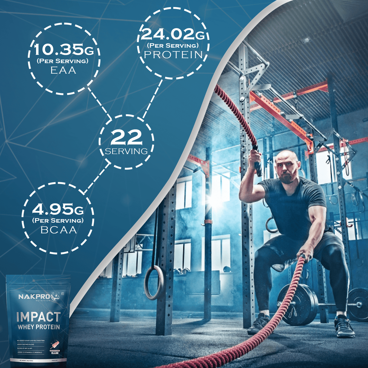 NAKPRO Impact Whey Protein Concentrate & Isolate 1 Kg