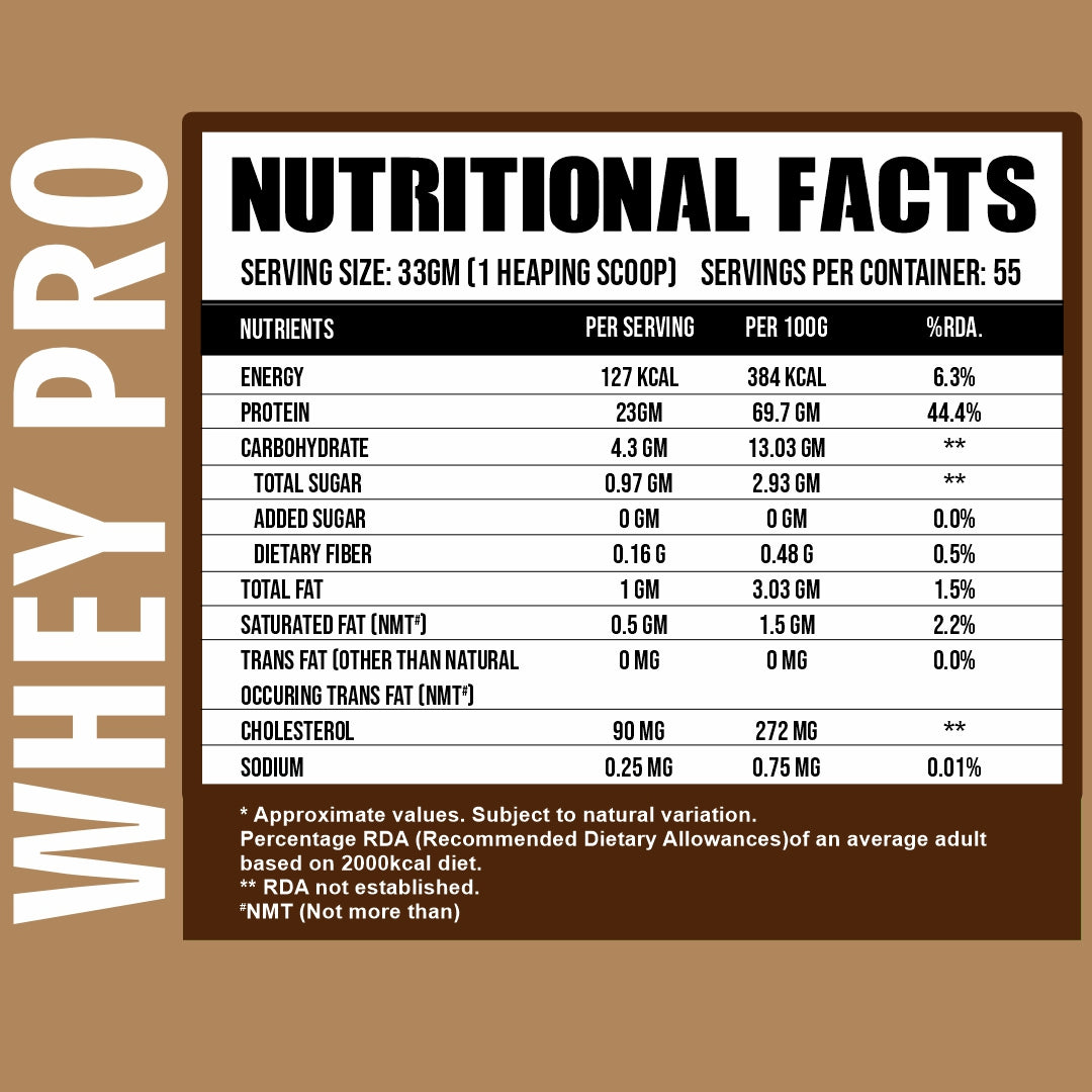 Ripped Up Nutrition Whey Pro (Trustified) 1.8 Kg, 55 Servings