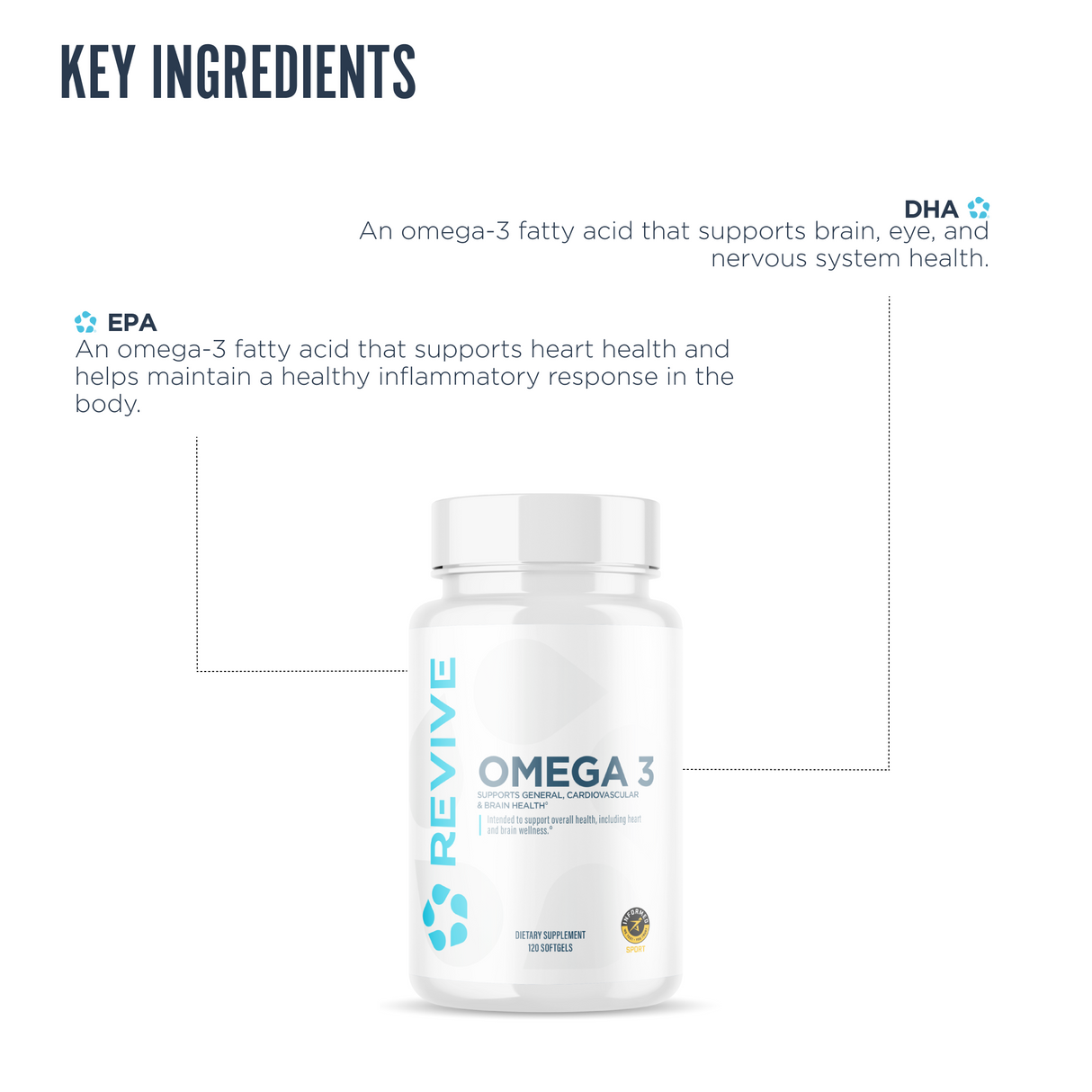 Revive MD Omega 3 Fish Oil Supplement | 120 Softgels | EPA & DHA