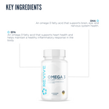 Revive MD Omega 3 Fish Oil Supplement | 120 Softgels | EPA & DHA