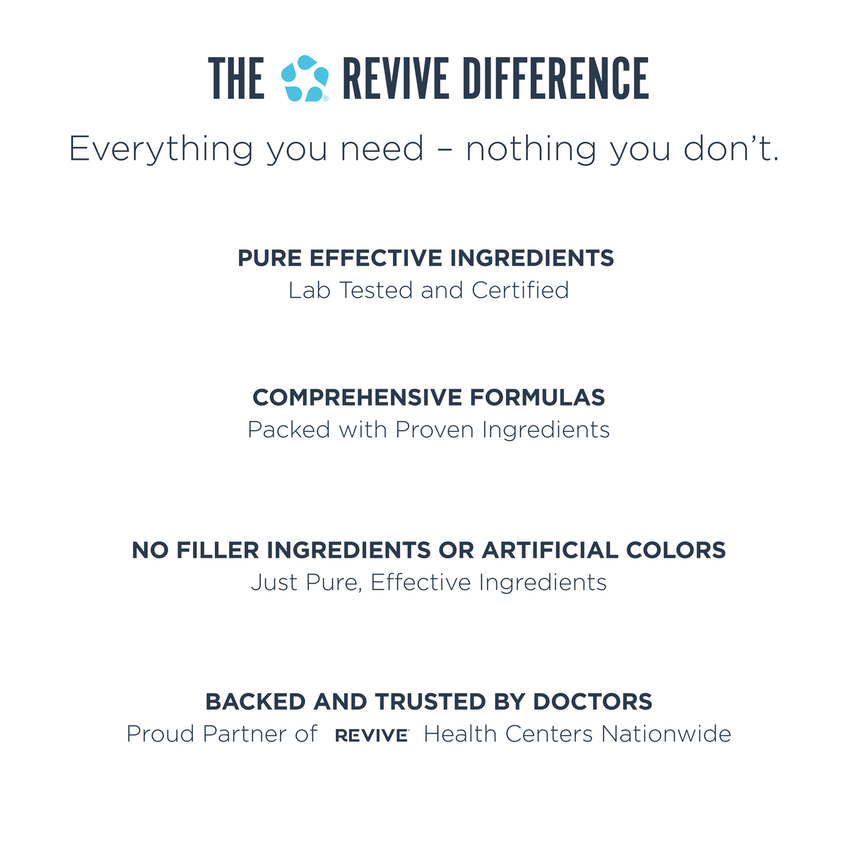 Revive MD CollaPURE Collagen Peptides Powder | Type I & III Collagen | 30 Servings