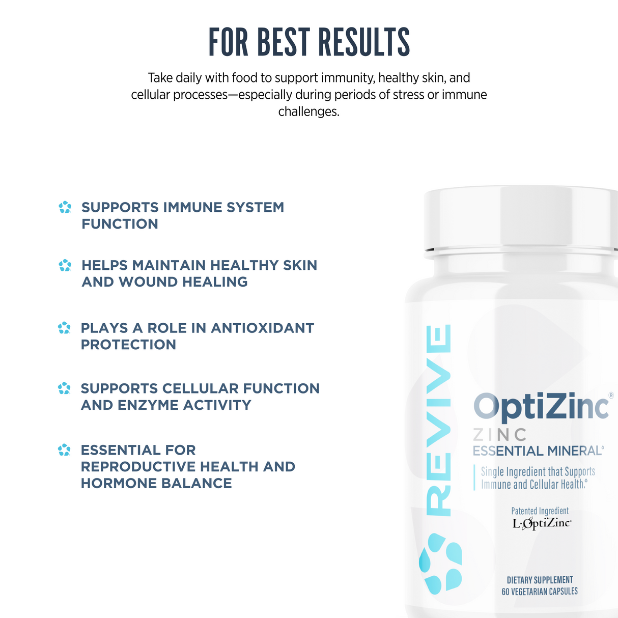 Revive MD OptiZinc 50mg Supplement | 60 Capsules | 60 Servings