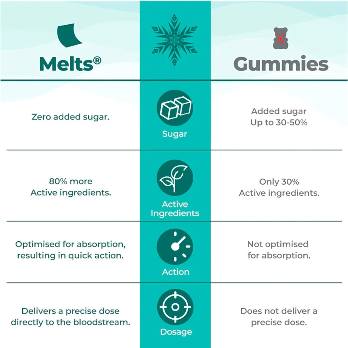 wellbeing nutrition disney melts vitamin b12 